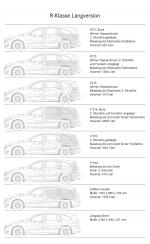 Mercedes-Benz R-Class 2011 года